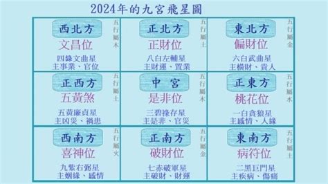 2024九運風水|2024年からすべての人の運気が変わる！？〜「第九。